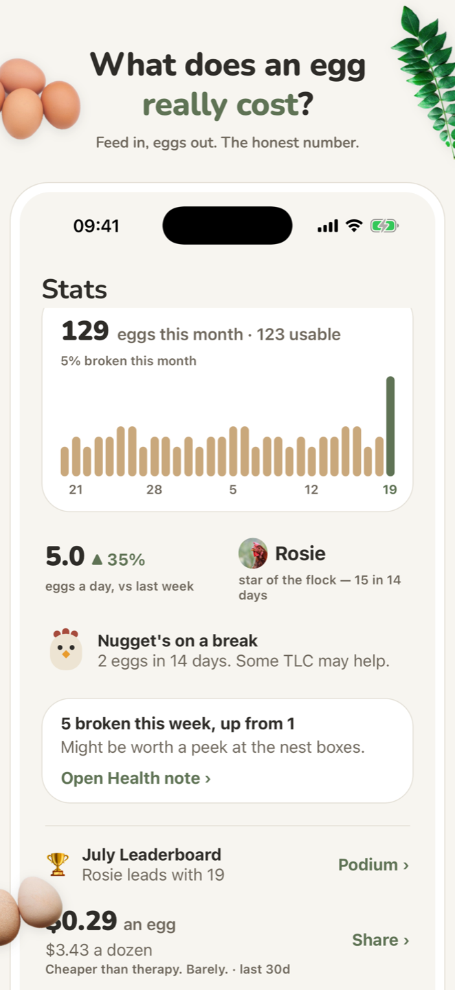 Stats screen with monthly chart and honest cost-per-egg number